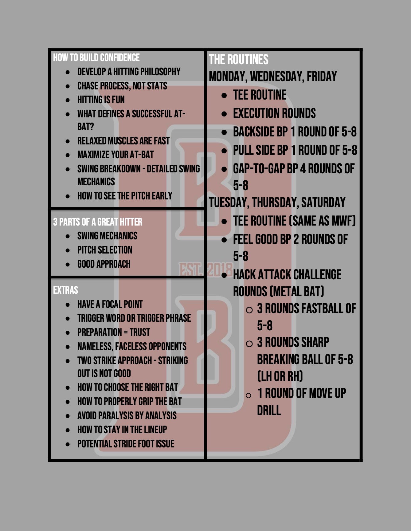 Building The Complete Hitter: From Travel Ball To The Big Leagues ...